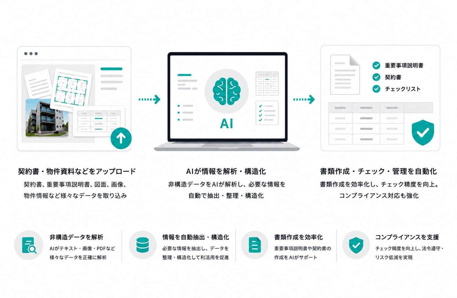 不動産取引・建設  AIエージェント事業図