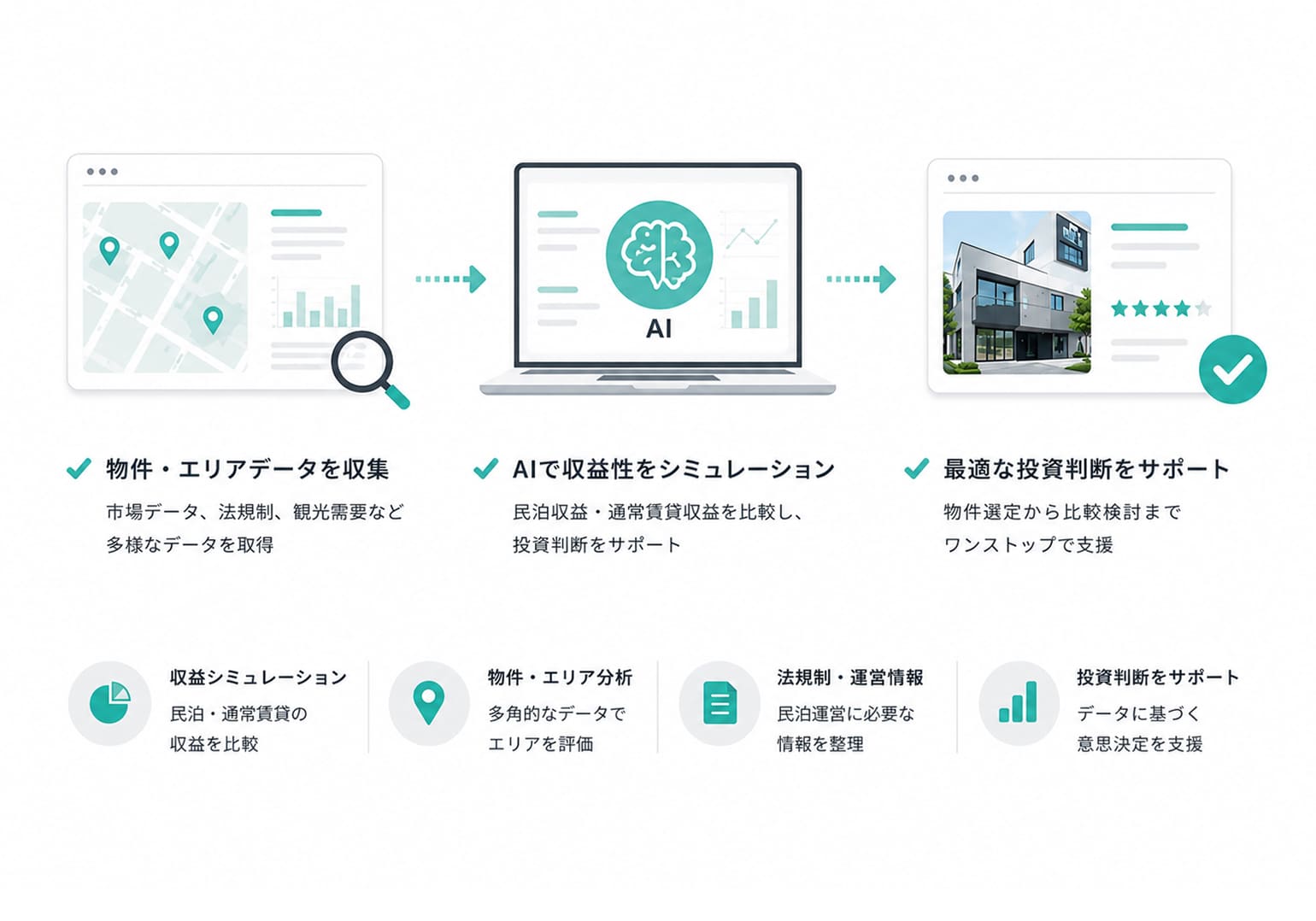 不動産投資プラットフォーム図